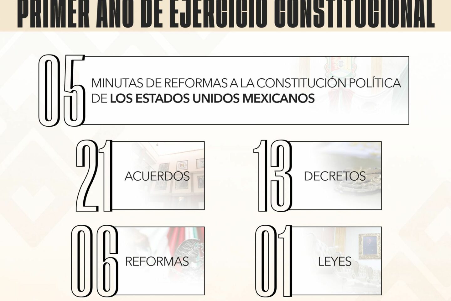 Consolida Congreso Agenda Legislativa con más de 40 Resoluciones