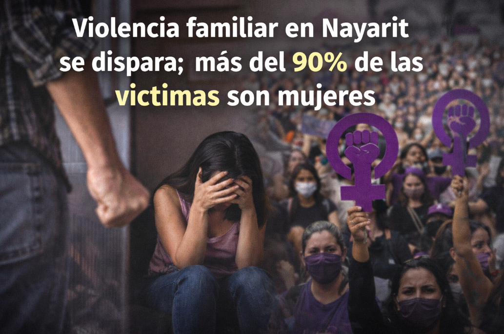 Violencia familiar en Nayarit se dispara; más del 90% de las víctimas son mujeres